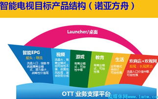 歡網科技宋艦 深耕智能電視產品體系，以開放網絡開發驅動未來增長