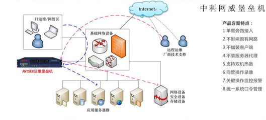 網絡安全設備排行榜深度解析 堡壘機何以位列三甲？